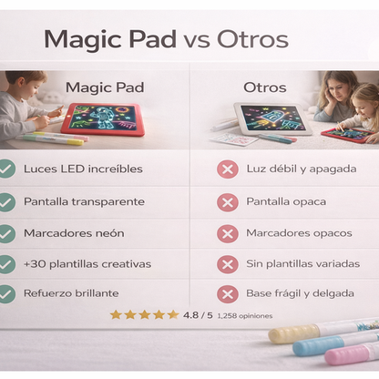 Magic Pad |Haz que sus dibujos cobren vida